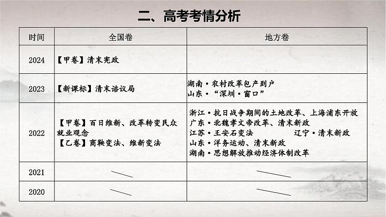 第4课 中国历代变法和改革（课件） 2024-2025学年高二历史同步教学课件与导学案（选择性必修1：国家制度与社会治理）第3页