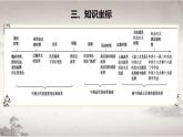 第4课 中国历代变法和改革（课件） 2024-2025学年高二历史同步教学课件与导学案（选择性必修1：国家制度与社会治理）