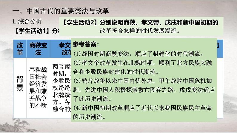 第4课 中国历代变法和改革（课件） 2024-2025学年高二历史同步教学课件与导学案（选择性必修1：国家制度与社会治理）第8页