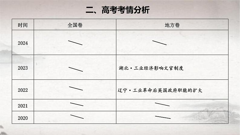 第6课 西方的文官制度（课件） 2024-2025学年高二历史同步教学课件与导学案（选择性必修1：国家制度与社会治理）第3页