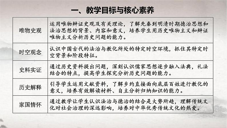 第8课 中国古代的法治与教化 2024-2025学年高二历史同步教学课件与导学案（选择性必修1：国家制度与社会治理）第2页