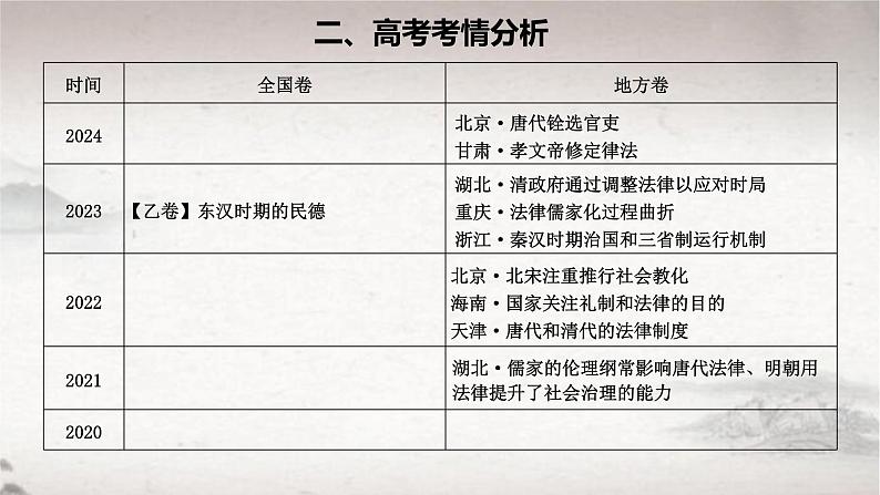 第8课 中国古代的法治与教化 2024-2025学年高二历史同步教学课件与导学案（选择性必修1：国家制度与社会治理）第3页