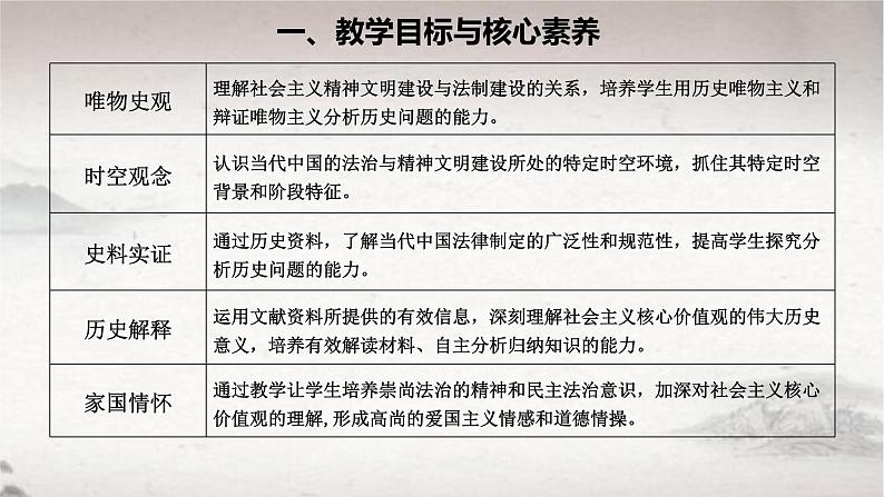 第10课 当代中国的法治与精神文明建设 2024-2025学年高二历史同步教学课件与导学案（选择性必修1：国家制度与社会治理）第2页