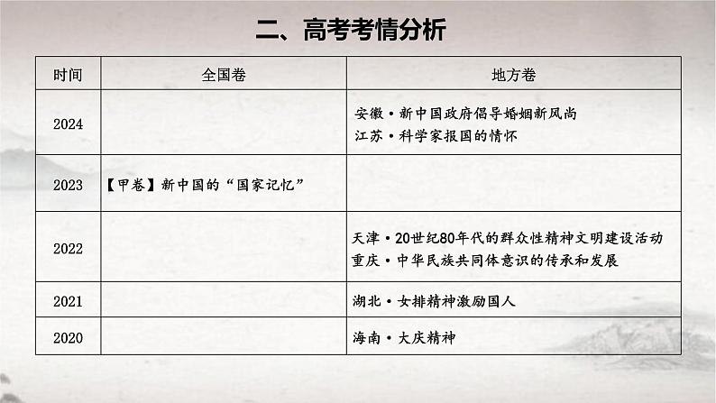 第10课 当代中国的法治与精神文明建设 2024-2025学年高二历史同步教学课件与导学案（选择性必修1：国家制度与社会治理）第3页