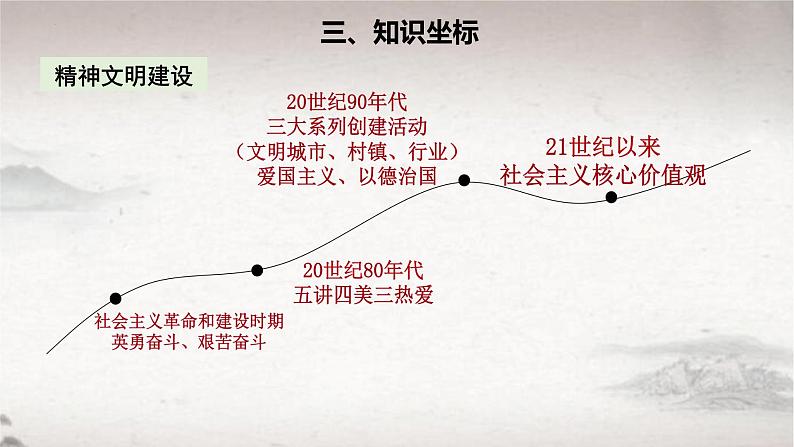 第10课 当代中国的法治与精神文明建设 2024-2025学年高二历史同步教学课件与导学案（选择性必修1：国家制度与社会治理）第5页