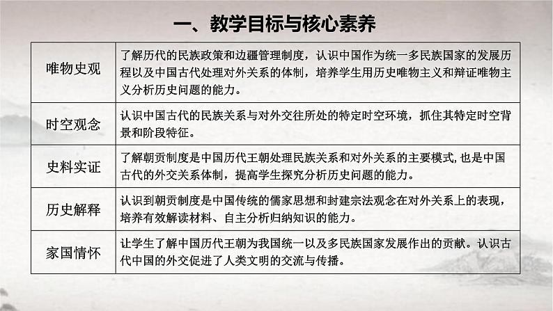 第11课 中国古代的民族关系与对外交往 2024-2025学年高二历史同步教学课件与导学案（选择性必修1：国家制度与社会治理）第2页