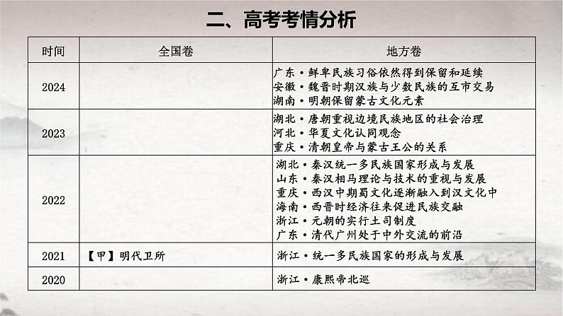 第11课 中国古代的民族关系与对外交往 2024-2025学年高二历史同步教学课件与导学案（选择性必修1：国家制度与社会治理）第3页