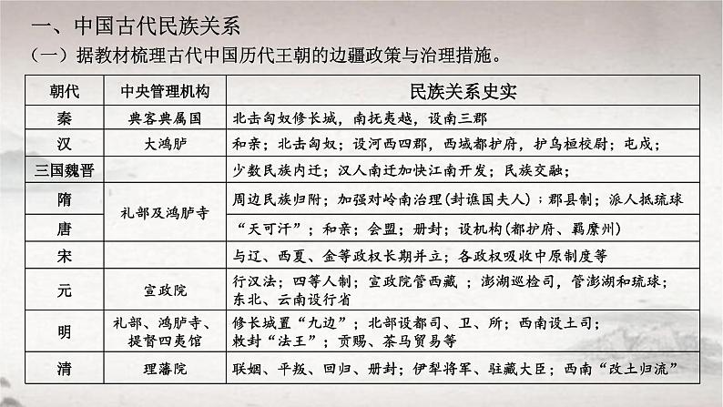 第11课 中国古代的民族关系与对外交往 2024-2025学年高二历史同步教学课件与导学案（选择性必修1：国家制度与社会治理）第6页