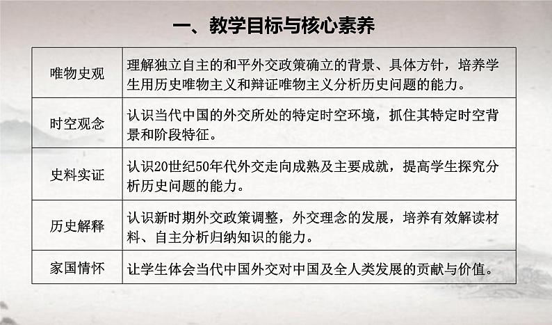 第14课 当代中国的外交 2024-2025学年高二历史同步教学课件与导学案（选择性必修1：国家制度与社会治理）第2页