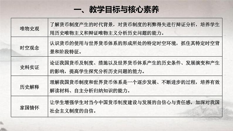 第15课 货币的使用与世界货币体系的形成 2024-2025学年高二历史同步教学课件与导学案（选择性必修1：国家制度与社会治理）第2页