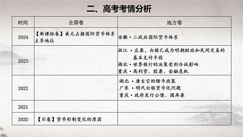 第15课 货币的使用与世界货币体系的形成 2024-2025学年高二历史同步教学课件与导学案（选择性必修1：国家制度与社会治理）第3页