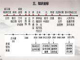 第15课 货币的使用与世界货币体系的形成 2024-2025学年高二历史同步教学课件与导学案（选择性必修1：国家制度与社会治理）