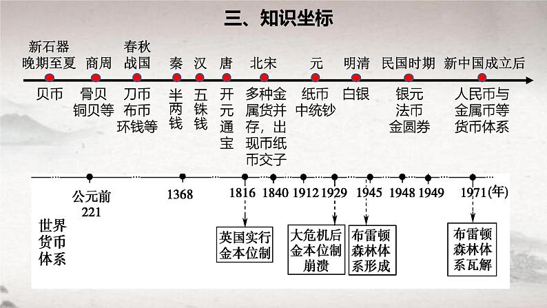 第15课 货币的使用与世界货币体系的形成 2024-2025学年高二历史同步教学课件与导学案（选择性必修1：国家制度与社会治理）第4页