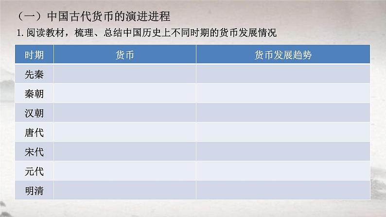 第15课 货币的使用与世界货币体系的形成 2024-2025学年高二历史同步教学课件与导学案（选择性必修1：国家制度与社会治理）第7页