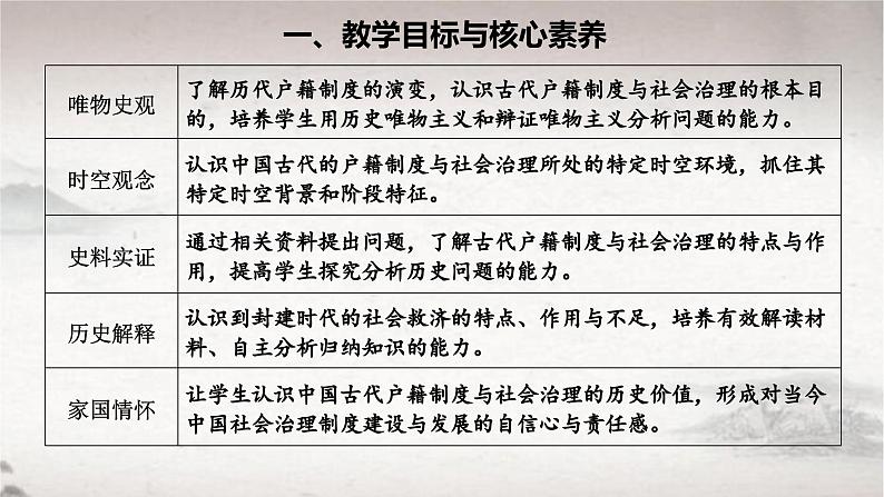 第17课 中国古代的户籍制度与社会治理（课件） 2024-2025学年高二历史同步教学课件与导学案（选择性必修1：国家制度与社会治理）第2页