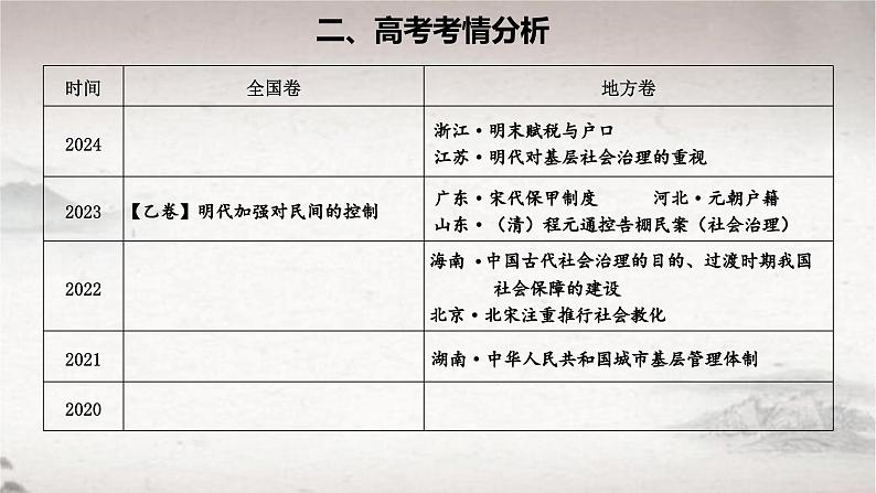 第17课 中国古代的户籍制度与社会治理（课件） 2024-2025学年高二历史同步教学课件与导学案（选择性必修1：国家制度与社会治理）第3页