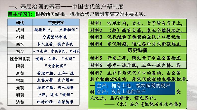 第17课 中国古代的户籍制度与社会治理（课件） 2024-2025学年高二历史同步教学课件与导学案（选择性必修1：国家制度与社会治理）第7页