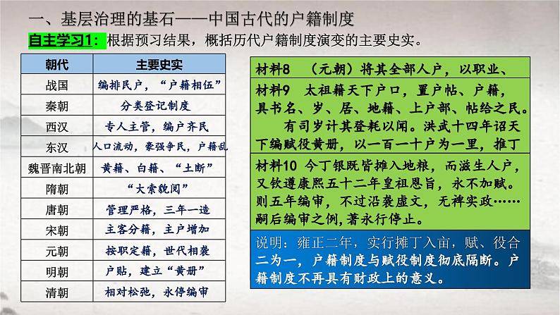 第17课 中国古代的户籍制度与社会治理（课件） 2024-2025学年高二历史同步教学课件与导学案（选择性必修1：国家制度与社会治理）第8页