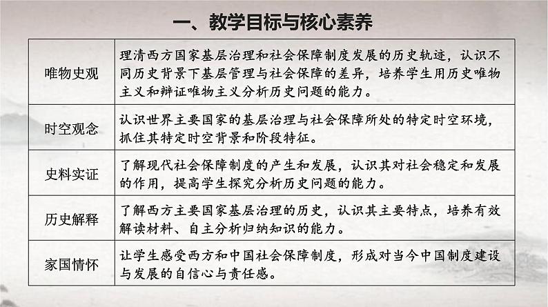 第18课 世界主要国家的基层治理与社会保障（课件） 2024-2025学年高二历史同步教学课件与导学案（选择性必修1：国家制度与社会治理）第2页