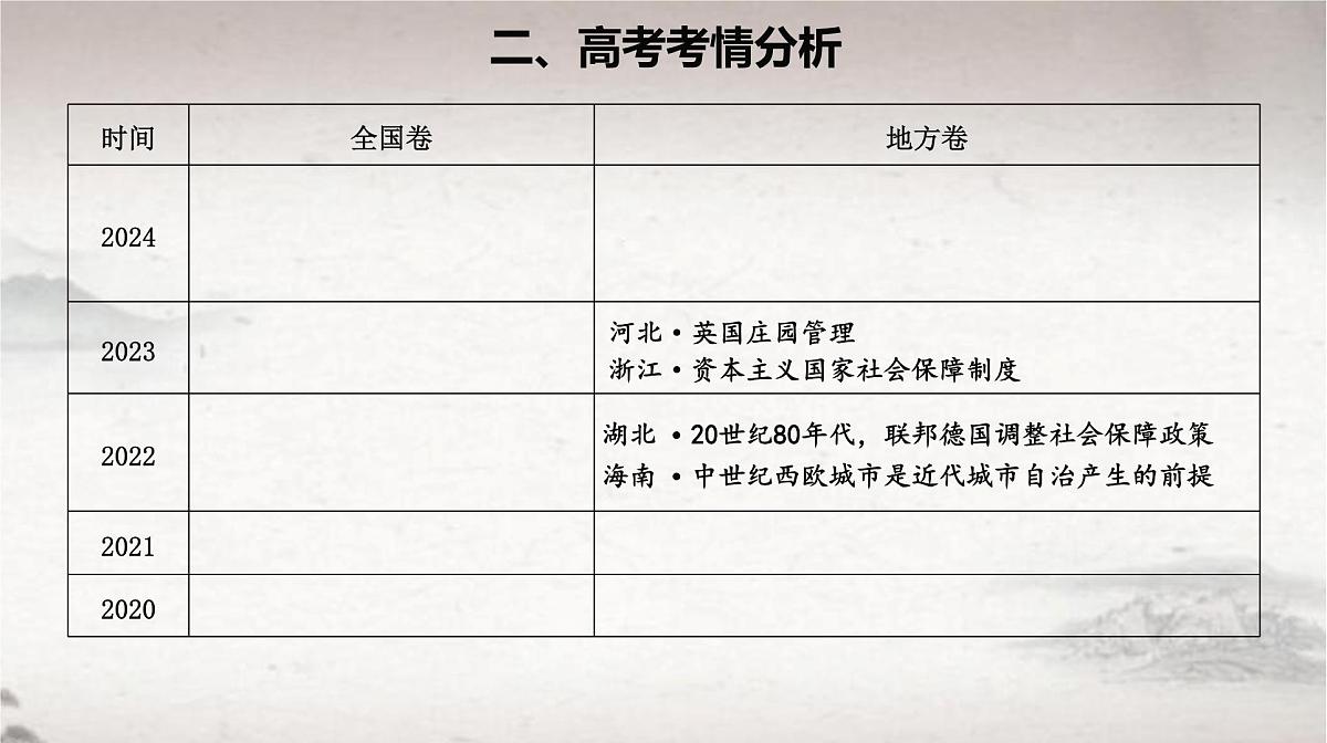 第18课 世界主要国家的基层治理与社会保障（课件） 2024-2025学年高二历史同步教学课件与导学案（选择性必修1：国家制度与社会治理）第3页