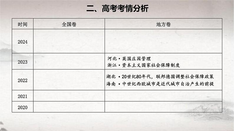 第18课 世界主要国家的基层治理与社会保障（课件） 2024-2025学年高二历史同步教学课件与导学案（选择性必修1：国家制度与社会治理）第3页