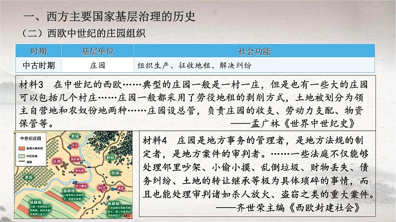 第18课 世界主要国家的基层治理与社会保障（课件） 2024-2025学年高二历史同步教学课件与导学案（选择性必修1：国家制度与社会治理）第8页