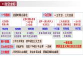 第25课 中华人民共和国成立和向社会主义的过渡（课件）- 2024-2025学年中外历史纲要上册精准化教学课件（统编版2019）