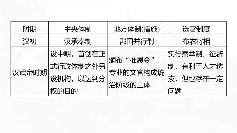 2025年高考历史一轮复习课件（部编版） 板块1  第2单元　阶段贯通2　秦汉时期第8页