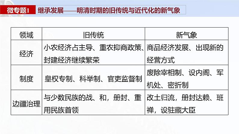 2025年高考历史一轮复习课件（部编版） 板块1  第5单元　阶段贯通5　明清时期07