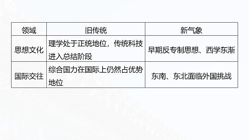 2025年高考历史一轮复习课件（部编版） 板块1  第5单元　阶段贯通5　明清时期08