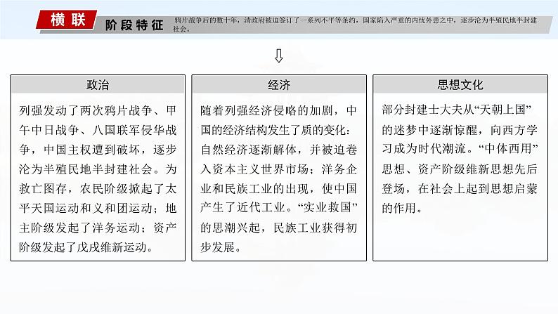 2025年高考历史一轮复习课件（部编版） 板块2  第6单元　第13讲　两次鸦片战争03