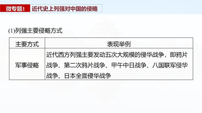 2025年高考历史一轮复习课件（部编版） 板块2  第6单元　阶段贯通6　旧民主主义革命时期(1)07