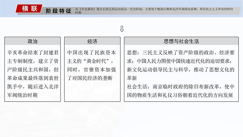 2025年高考历史一轮复习课件（部编版） 板块2  第7单元　第17讲　辛亥革命第3页