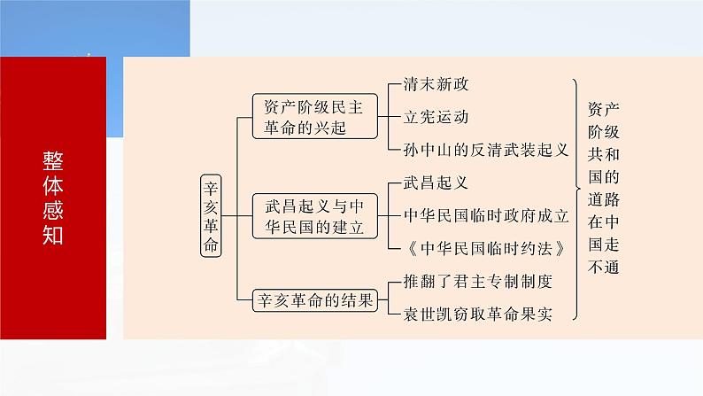 2025年高考历史一轮复习课件（部编版） 板块2  第7单元　第17讲　辛亥革命第7页