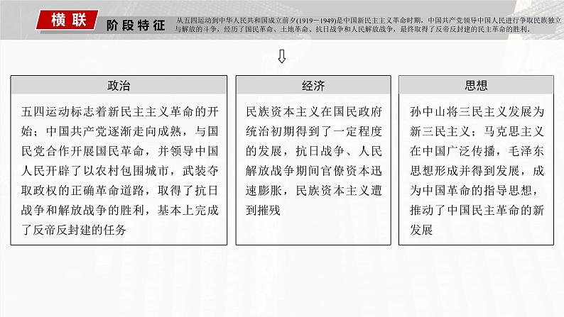 2025年高考历史一轮复习课件（部编版） 板块2  第8单元　第19讲　五四运动与马克思主义的传播03