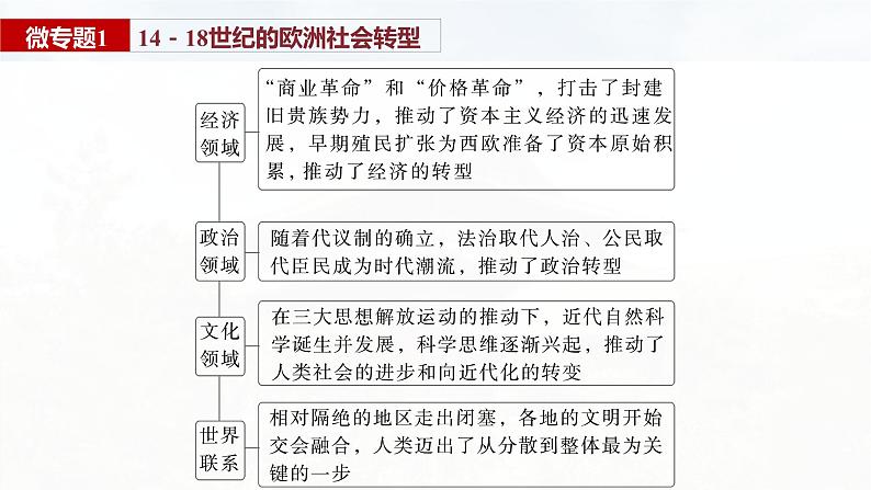 2025年高考历史一轮复习课件（部编版） 板块4  第12单元　阶段贯通12　工场手工业时期第7页