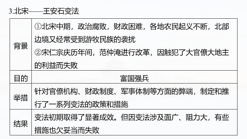 2025年高考历史一轮复习课件（部编版） 板块5  第16单元　第51讲　中国历代的变法与改革第8页