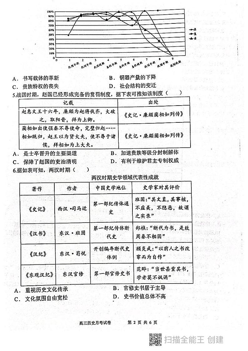 宁夏回族自治区吴忠市吴忠中学2024-2025学年高三上学期第二次月考历史试卷第2页