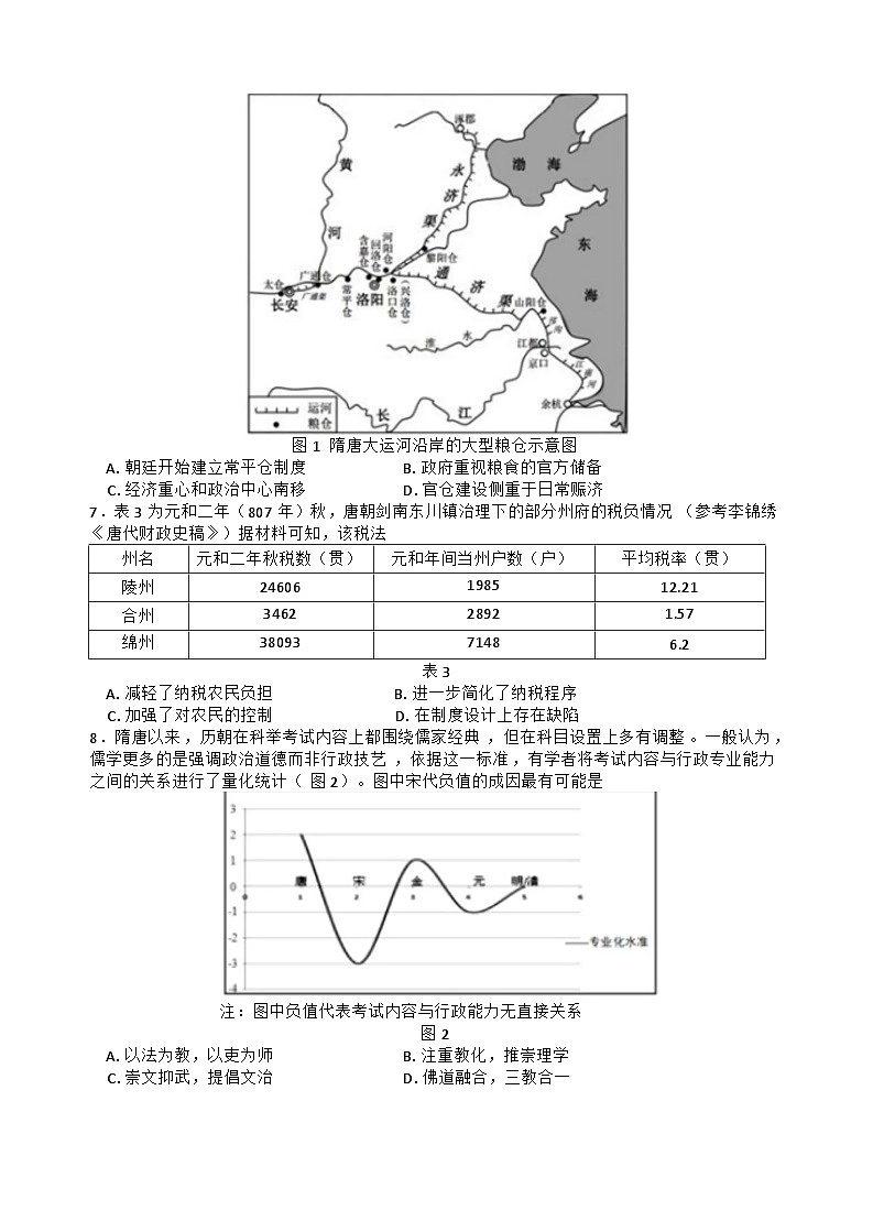 辽宁省沈阳市东北育才学校2024-2025学年高三上学期第一次模拟考试历史试题（Word版附答案）02