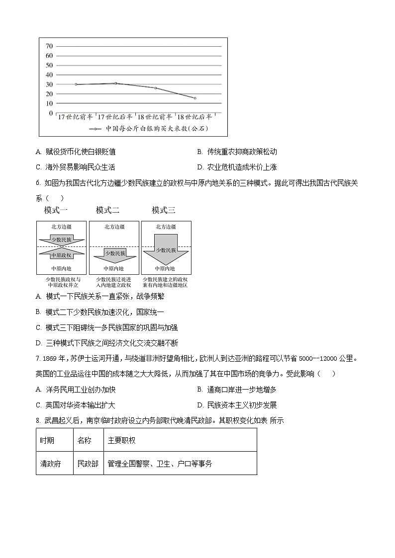 湖南省长沙市湖南师范大学附属中学2024-2025学年高二上学期第一次大练习历史试题 Word版无答案第2页