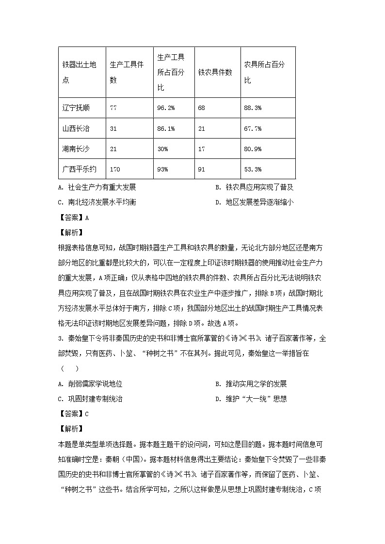 广东省名校联盟2023-2024学年高二下学期期中质量检测历史试卷(解析版)02