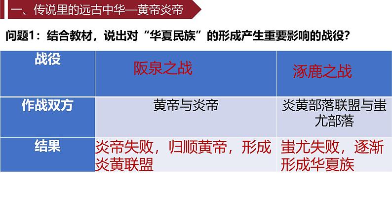 第3课_中华文明的起源【课件】（35页）第6页