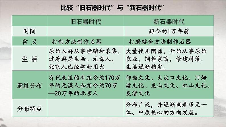 第1课 中华文明的起源与早期国家（课件） 2024-2025学年高一中外历史纲要上册同步备课第8页