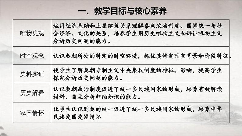 第3课 秦统一多民族封建国家的建立（课件） 2024-2025学年高一中外历史纲要上册同步备课（统编版2019）第2页