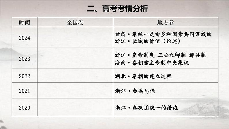 第3课 秦统一多民族封建国家的建立（课件） 2024-2025学年高一中外历史纲要上册同步备课（统编版2019）第3页