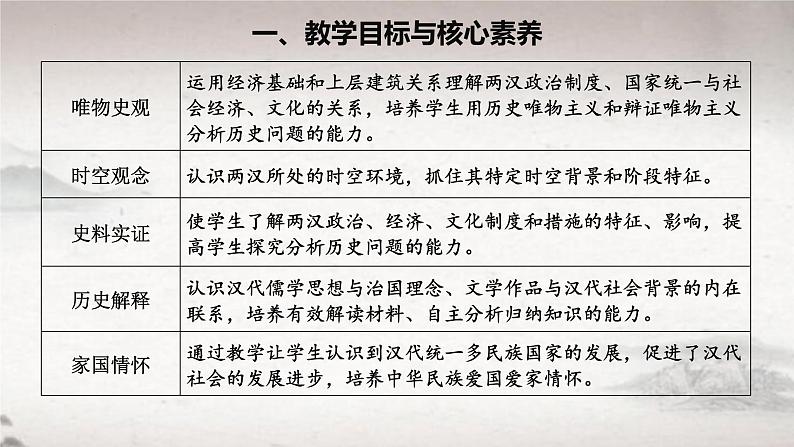 第4课 西汉与东汉——统一多民族封建国家的巩固（课件） 2024-2025学年高一中外历史纲要上册同步备课（统编版2019）第2页