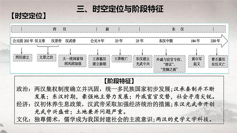 第4课 西汉与东汉——统一多民族封建国家的巩固（课件） 2024-2025学年高一中外历史纲要上册同步备课（统编版2019）第4页