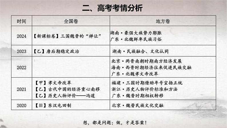 第5课 三国两晋南北朝的政权更迭与民族交融（课件） 2024-2025学年高一中外历史纲要上册同步备课（统编版2019）第3页