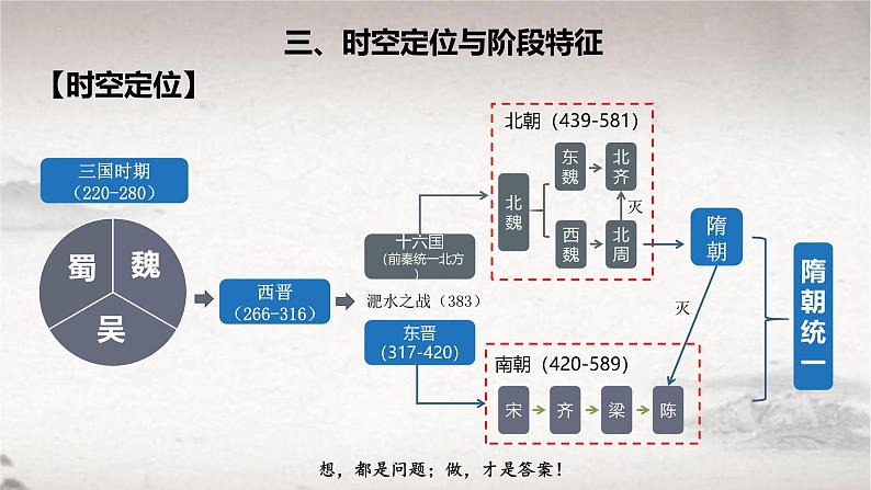 第5课 三国两晋南北朝的政权更迭与民族交融（课件） 2024-2025学年高一中外历史纲要上册同步备课（统编版2019）第4页