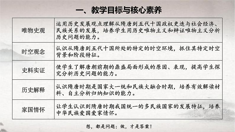 第6课 从隋唐盛世到五代十国（课件） 2024-2025学年高一中外历史纲要上册同步备课（统编版2019）第2页